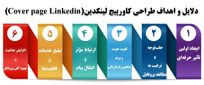 resons-and-goals-for-designing-a-linkedin-cover-page