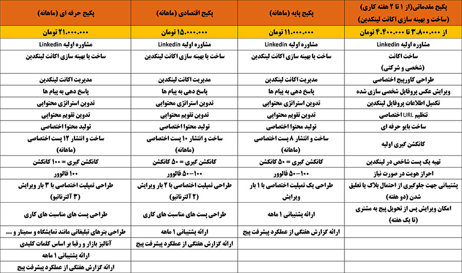 Buy LinkedIn Admin Package