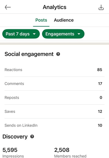 engegement on linkedin post