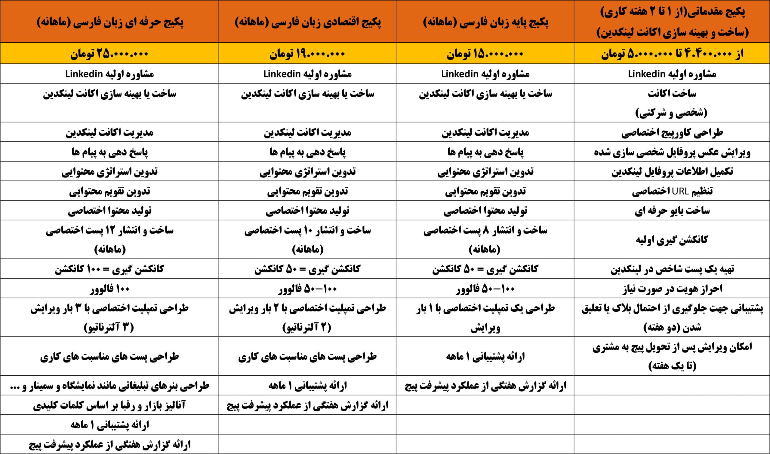 admin-linkedn-pachage-cost-persian