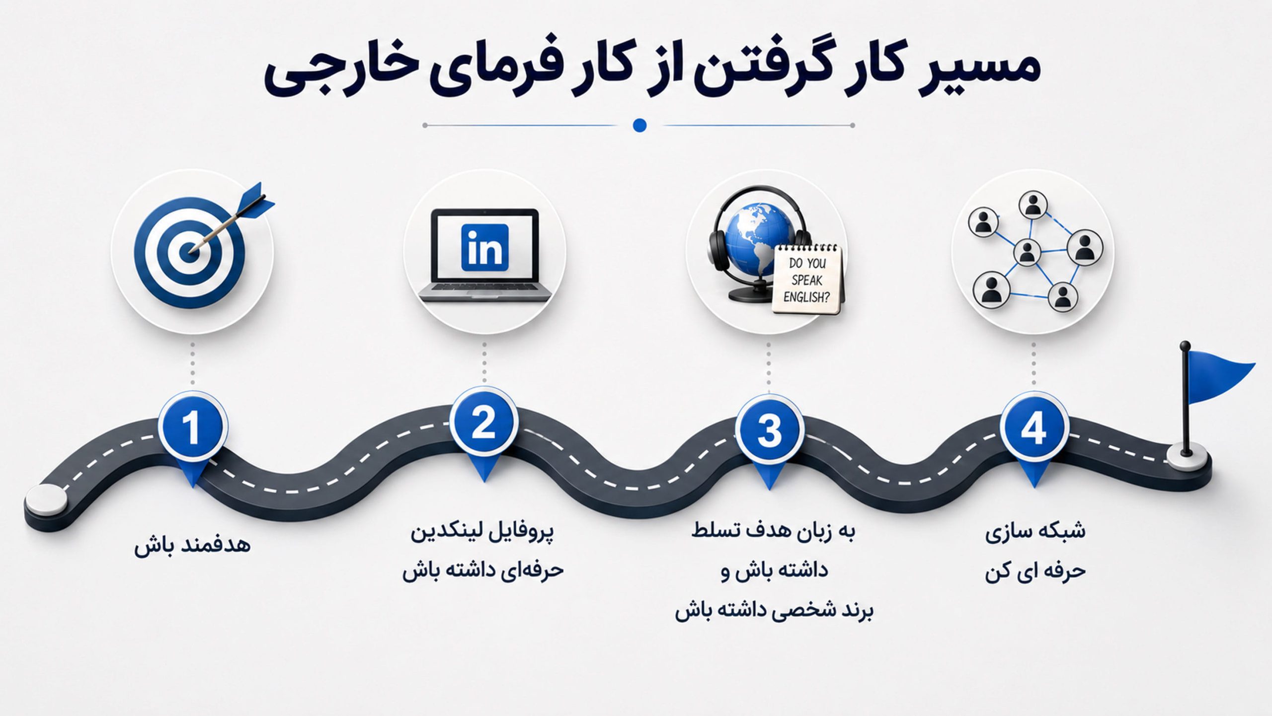 The path to getting a job from a foreign employer