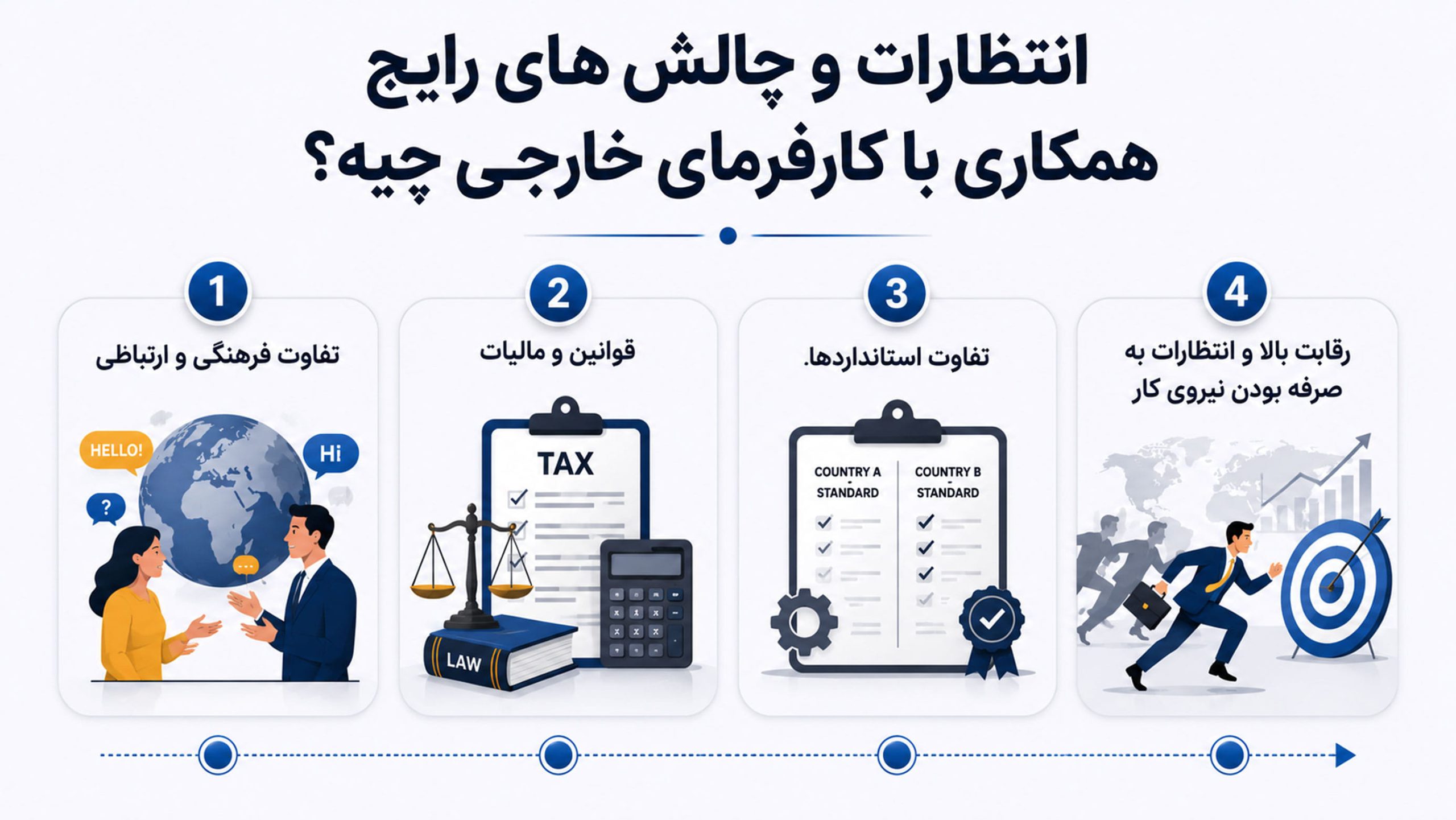 What are the common expectations and challenges of working with a foreign employer